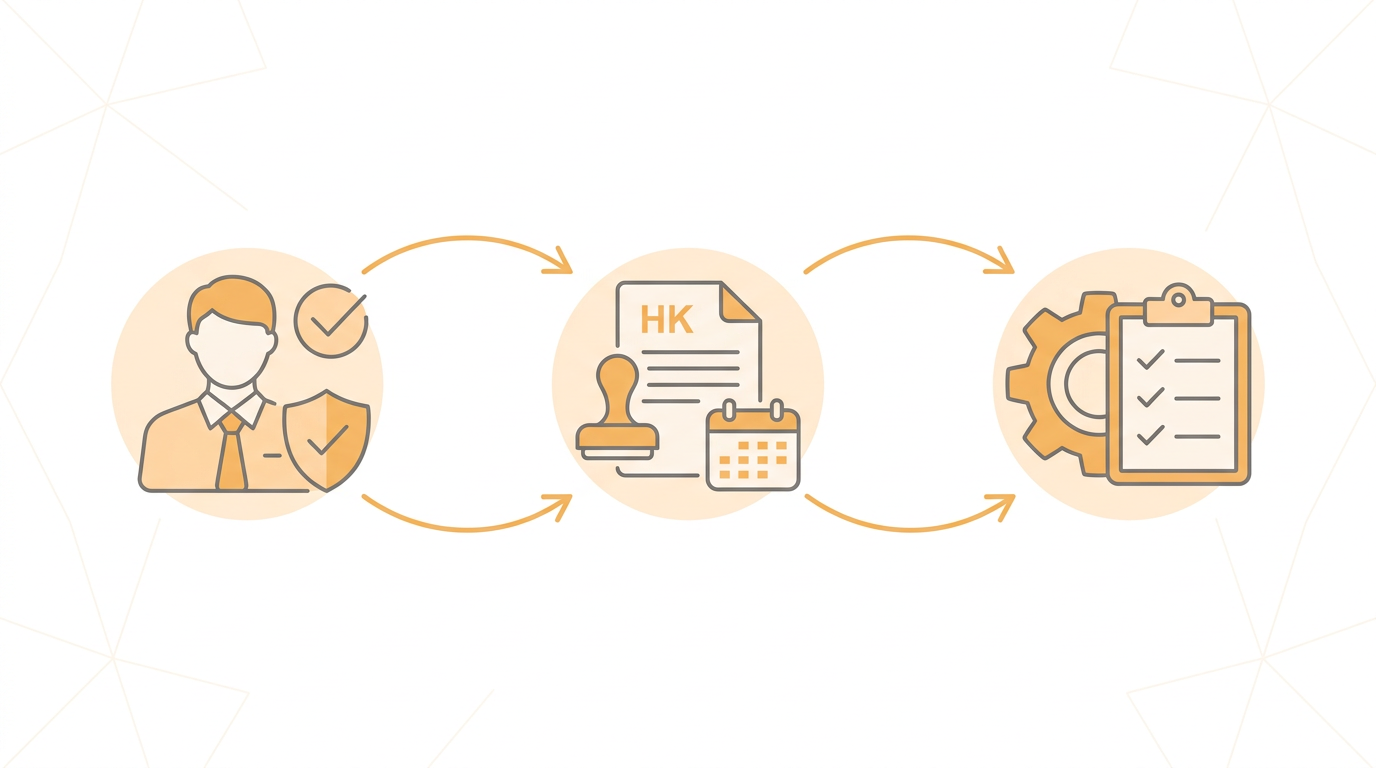 How it works: Qualified company secretary appointed, annual filings and compliance handled, ongoing regulatory updates managed